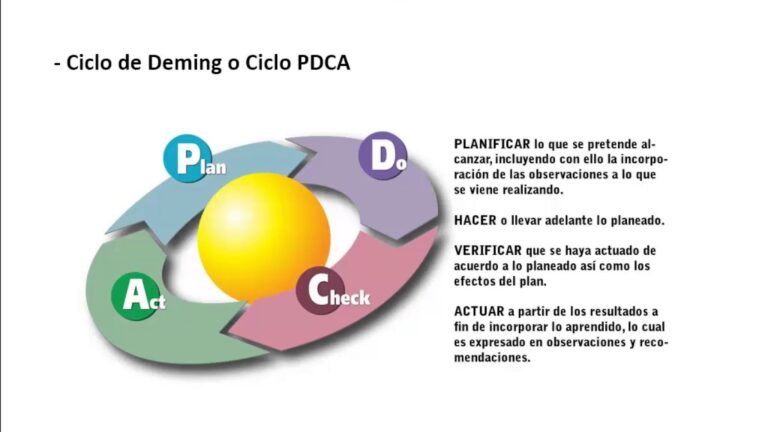 Mejora Continua: Clave para Optimizar la Atenci&oacute;n al Cliente